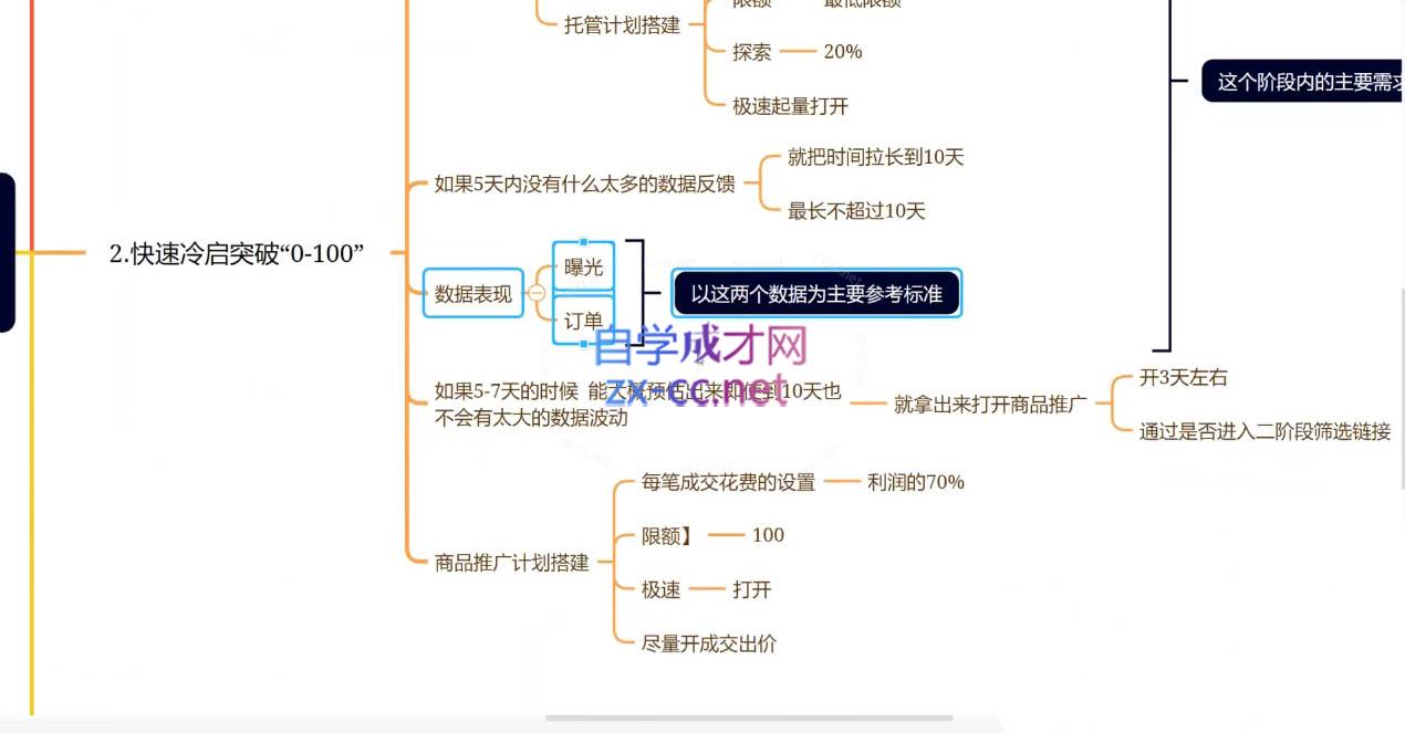 老陶电商·拼多多+抖音小店无货源开店(更新25年1月)_豪客资源库