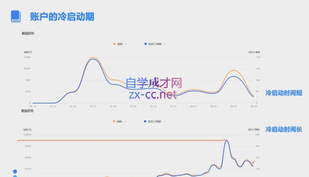 柯南·信息流效果提升训练营(更新12月)_豪客资源库