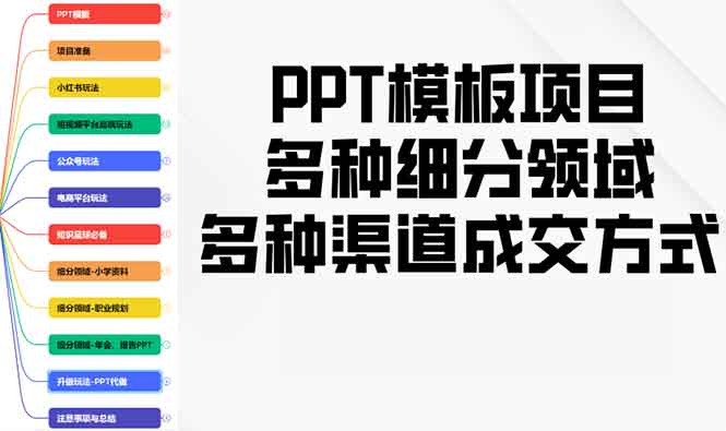 PPT模板项目，多种细分领域，多种渠道成交方式，实操教学_豪客资源库