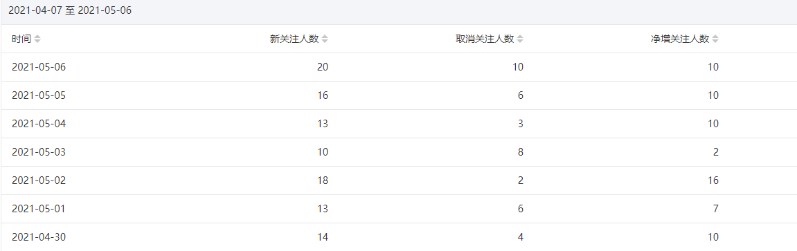 今年重点操作公众号站群项目_豪客资源库