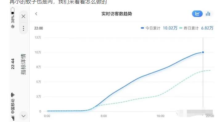 安信无货源店群教程，朋友圈那些几万访客的店是怎么做的_豪客资源库