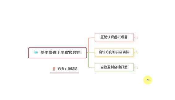 新手如何操作虚拟项目？从0打造月入上万店铺技术【视频课程】_豪客资源库