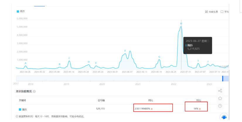 拆解小红书简历模板引流变现小项目，视频版一条龙实操玩法分享给你【视频课程】_豪客资源库