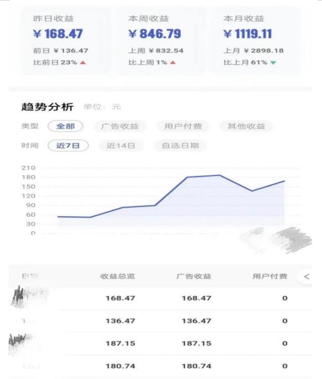 0投入，AI一键生成原创视频，撸视频号收益日入100+，小白无脑复制操作【项目拆解_豪客资源库