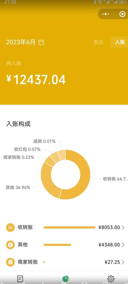 2023小红书虚拟商品销售全攻略：一个月轻松赚取1.2万元的独门秘籍_豪客资源库