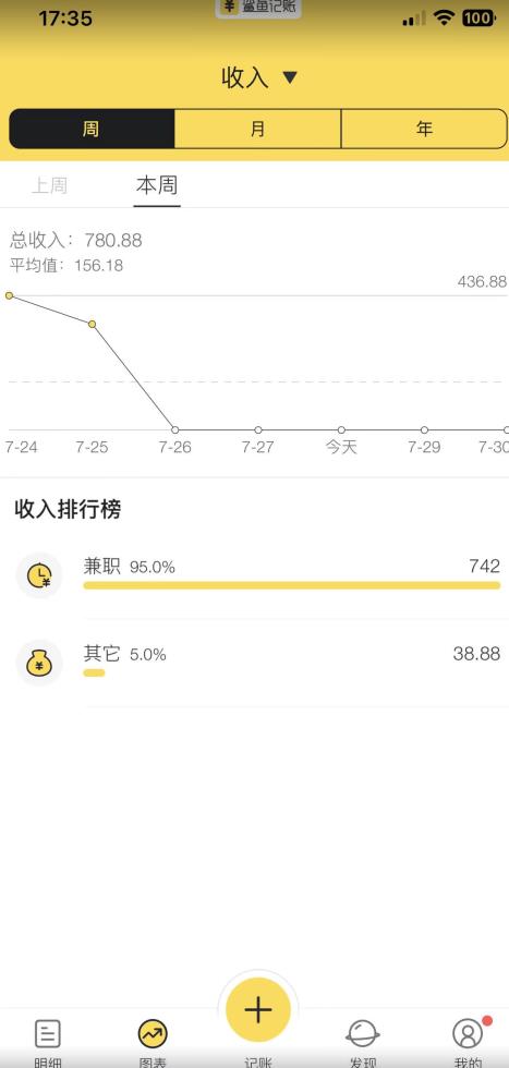 蓝海项目照片修复，轻松日入500+，小白可做无门槛暴力变现【揭秘】_豪客资源库