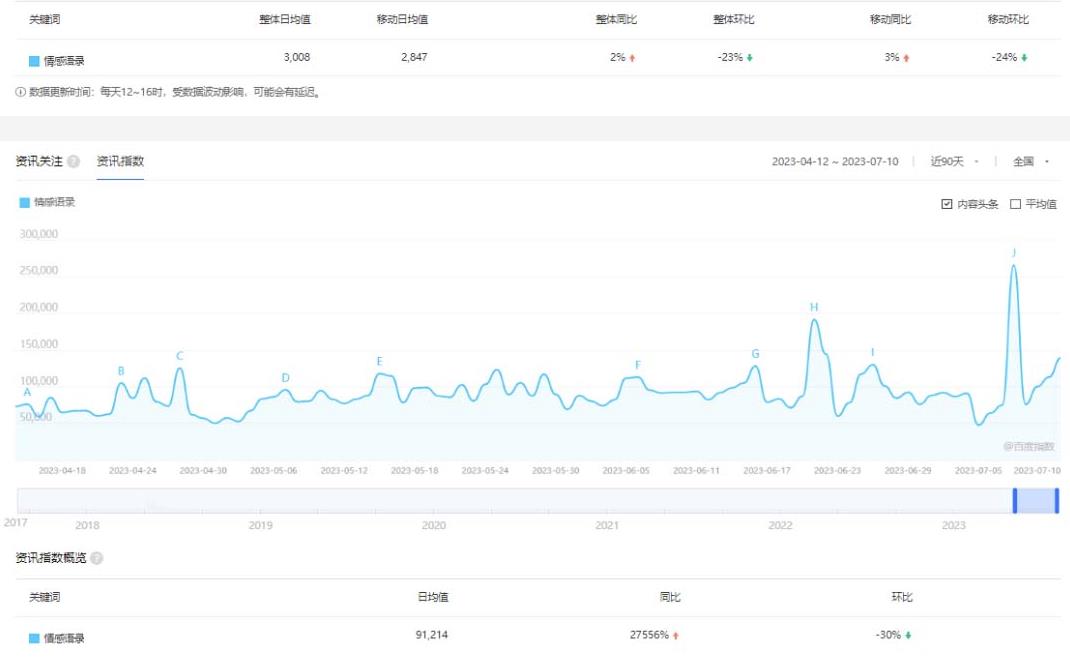 拆解短视频情感号引流变现项目，视频版一条龙大解析分享给你_豪客资源库