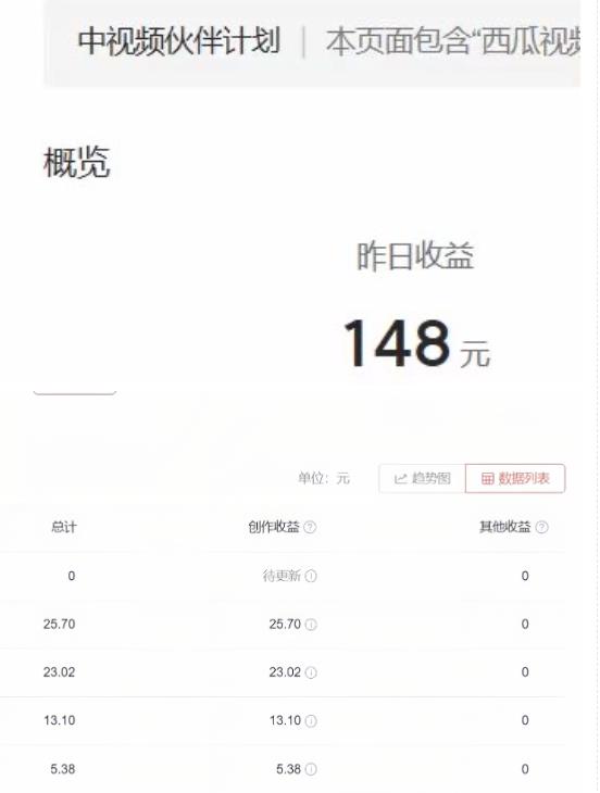 2023年独家抖音中视频搬运计划，每天30分钟至1小时搬运即可，小白轻松日入300+_豪客资源库