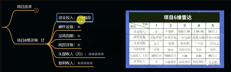 十万个富翁修炼宝典之11.兼职派单评论区引流，2块钱一个创业粉_豪客资源库