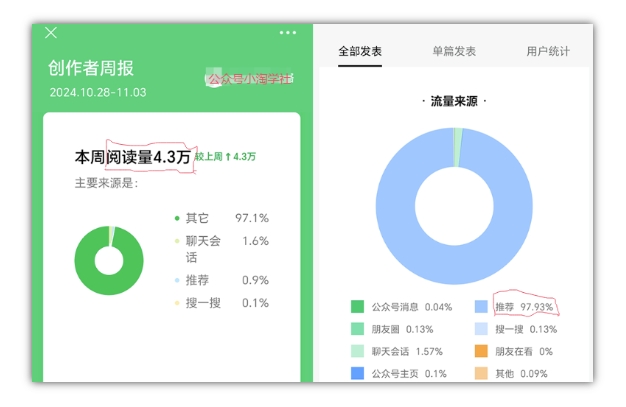 2024小绿书项目独家搬砖玩法，赚取流量主收益_豪客资源库