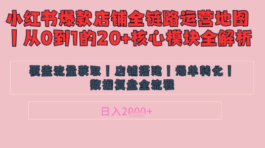 别再乱投流了！小红书店铺精细化运营让爆款笔记自己涨粉的底层逻辑​，日入1k——豪客资源创业项目网-豪客资源_豪客资源库