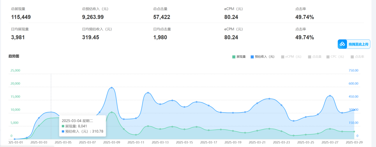 老项目新玩法 广告变现 日入300+ 可批量操作 新手 小白可快速上手_豪客资源创业网-豪客资源_豪客资源库