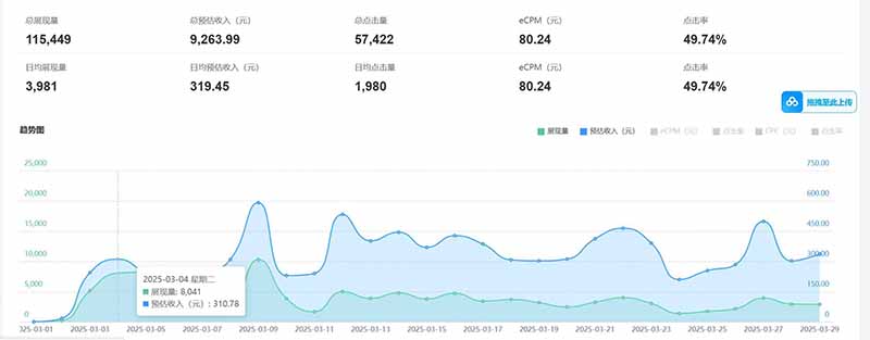 （14363期）老项目新玩法 广告变现 日入300+ 可批量操作 新手 小白可快速上手。_豪客资源创业项目网-豪客资源_豪客资源库
