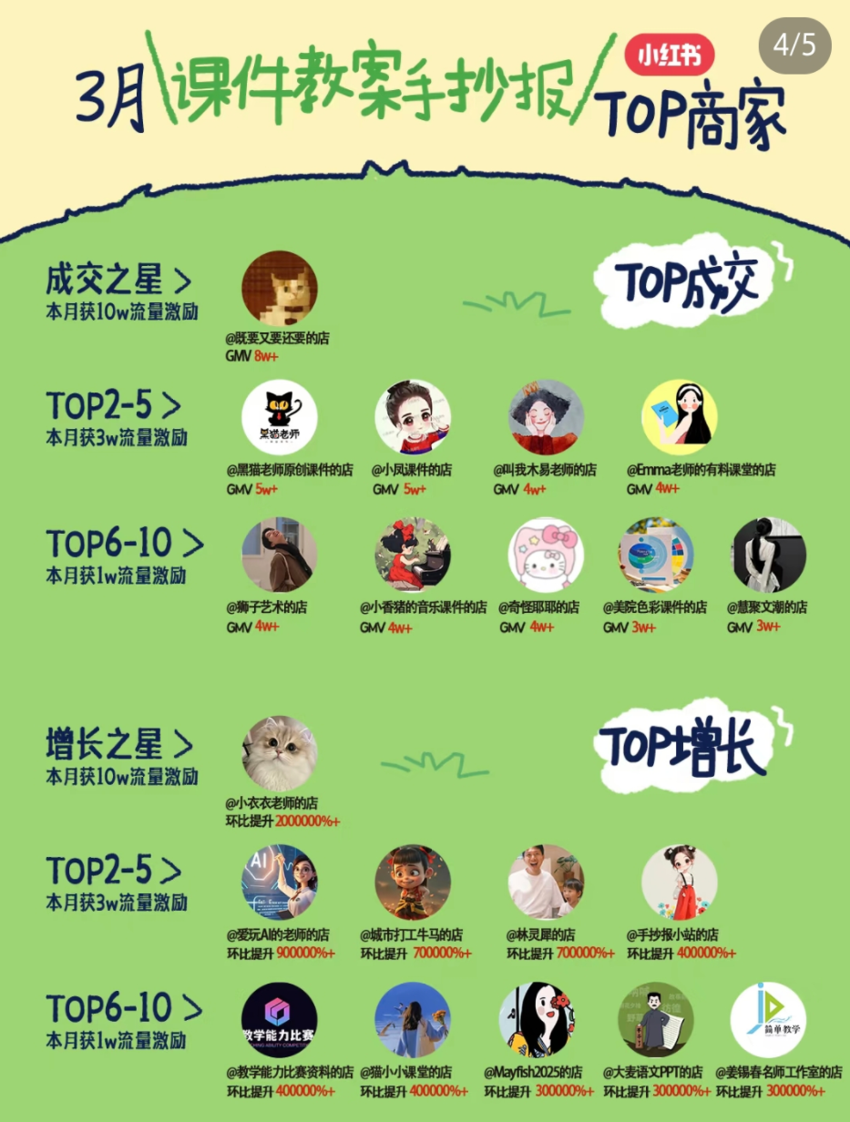 小红书虚拟电商项目，平台大力免费流量扶持，低门槛1拖3玩法_豪客资源创业网-豪客资源_豪客资源库