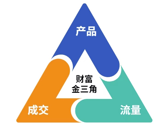 这份营销笔记(产品篇，流量篇，营销篇)，让一个小白从零到月入1W+——豪客资源创业项目网-豪客资源_豪客资源库