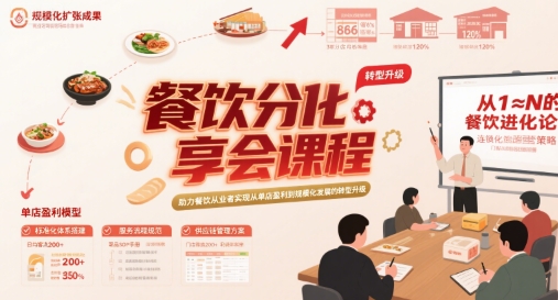 餐饮分享会课程，助力餐饮从业者实现从单店盈利到规模化发展的转型升级——豪客资源创业项目网-豪客资源_豪客资源库