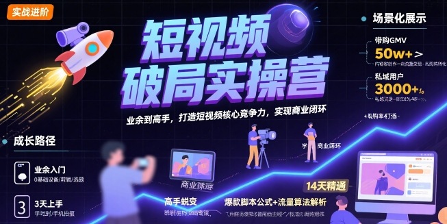 短视频破局实操营，业余到高手，打造短视频核心竞争力，实现商业闭环——豪客资源创业项目网-豪客资源_豪客资源库