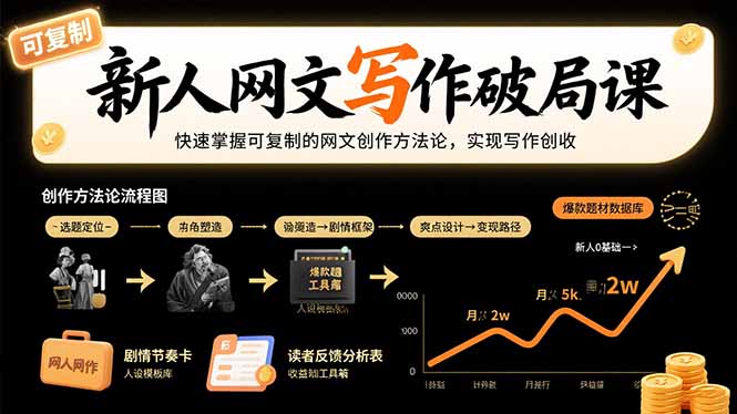 （15688期）新人网文写作破局课：快速掌握可复制的网文创作方法论，实现写作创收_豪客资源创业项目网-豪客资源_豪客资源库