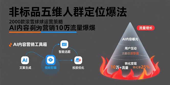 （15619期）非标品五维人群定位法，2000款滚雪球运营策略，AI内容营销10万流量引爆_豪客资源创业项目网-豪客资源_豪客资源库