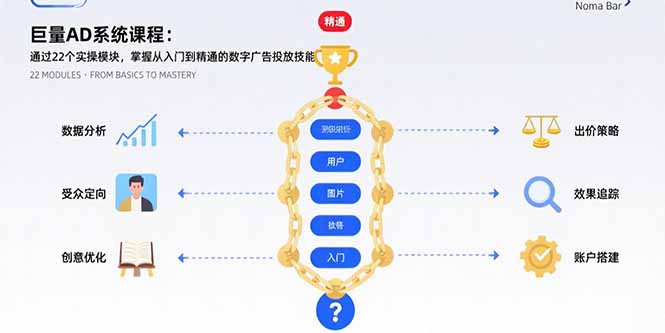 （15638期）巨量AD系统课程：通过22个实操模块，掌握从入门到精通的数字广告投放技能_豪客资源创业项目网-豪客资源_豪客资源库