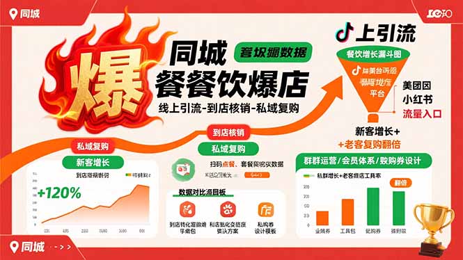 （15689期）同城餐饮爆店课：线上引流-到店核销-私域复购，新客增长+老客复购翻倍目标_豪客资源创业项目网-豪客资源_豪客资源库