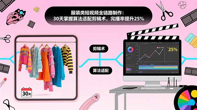 （15655期）服装类短视频全链路制作：30天掌握算法适配剪辑术，完播率提升25%_豪客资源创业项目网-豪客资源_豪客资源库
