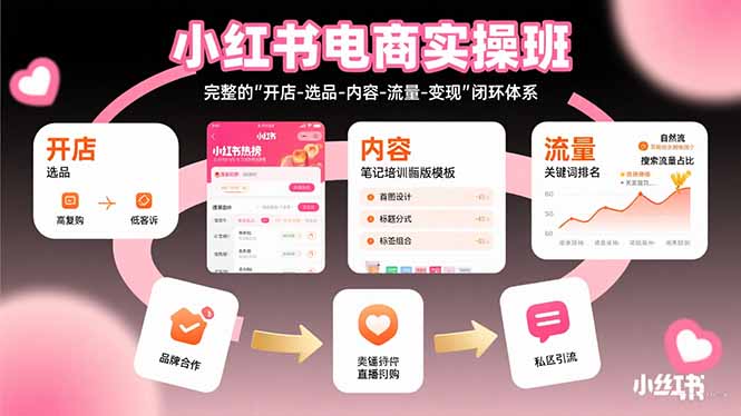 （15671期）小红书电商实操班：完整的"开店-选品-内容-流量-变现"闭环体系_豪客资源创业项目网-豪客资源_豪客资源库