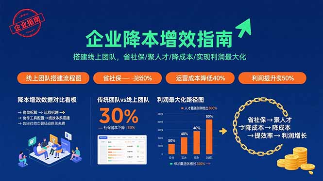 （15888期）企业降本增效指南：搭建线上团队，省社保/聚人才/降成本/实现利润最大化_豪客资源创业项目网-豪客资源_豪客资源库