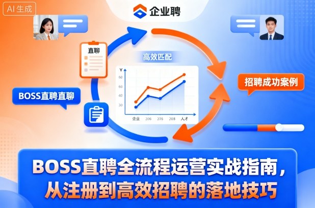 BOSS直聘全流程运营实战指南，从注册到高效招聘的落地技巧——豪客资源创业项目网-豪客资源_豪客资源库