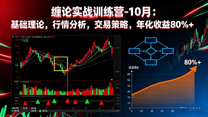 （16398期）缠论实战训练营-10月：基础理论，行情分析，交易策略，年化收益80%+_豪客资源创业项目网-豪客资源_豪客资源库