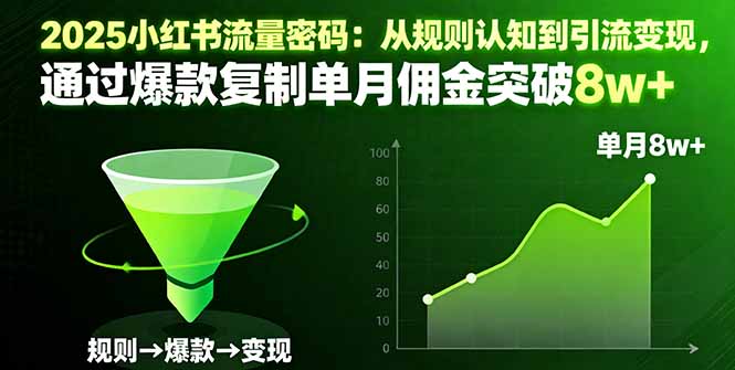 （16257期）2025小红书流量密码：从规则认知到引流变现，通过爆款复制单月佣金突破8w+_豪客资源创业项目网-豪客资源_豪客资源库