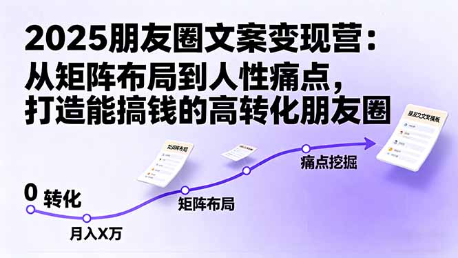 （16263期）2025朋友圈文案变现营：从矩阵布局到人性痛点，打造能搞钱的高转化朋友圈_豪客资源创业项目网-豪客资源_豪客资源库