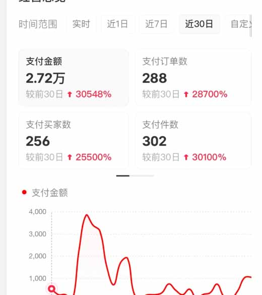 （16621期）小红书虚拟店矩阵2.0,全自动化AI发笔记（共35节，照抄照做）_豪客资源创业项目网-豪客资源_豪客资源库