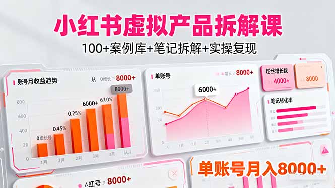 （16330期）小红书虚拟产品拆解课：100+案例库+笔记拆解+实操复现，单账号月入8000+_豪客资源创业项目网-豪客资源_豪客资源库