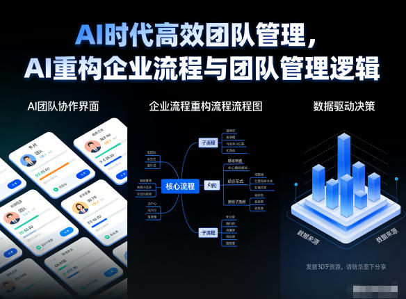 AI时代高效团队管理，AI重构企业流程与团队管理逻辑——豪客资源创业项目网-豪客资源_豪客资源库