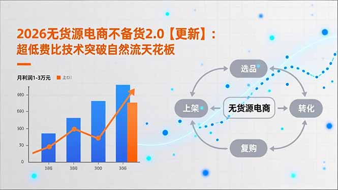 （17133期）2026无货源电商不备货2.0【更新】：超低费比技术突破自然流天花板，单店月利润1-3万元_豪客资源创业项目网-豪客资源_豪客资源库