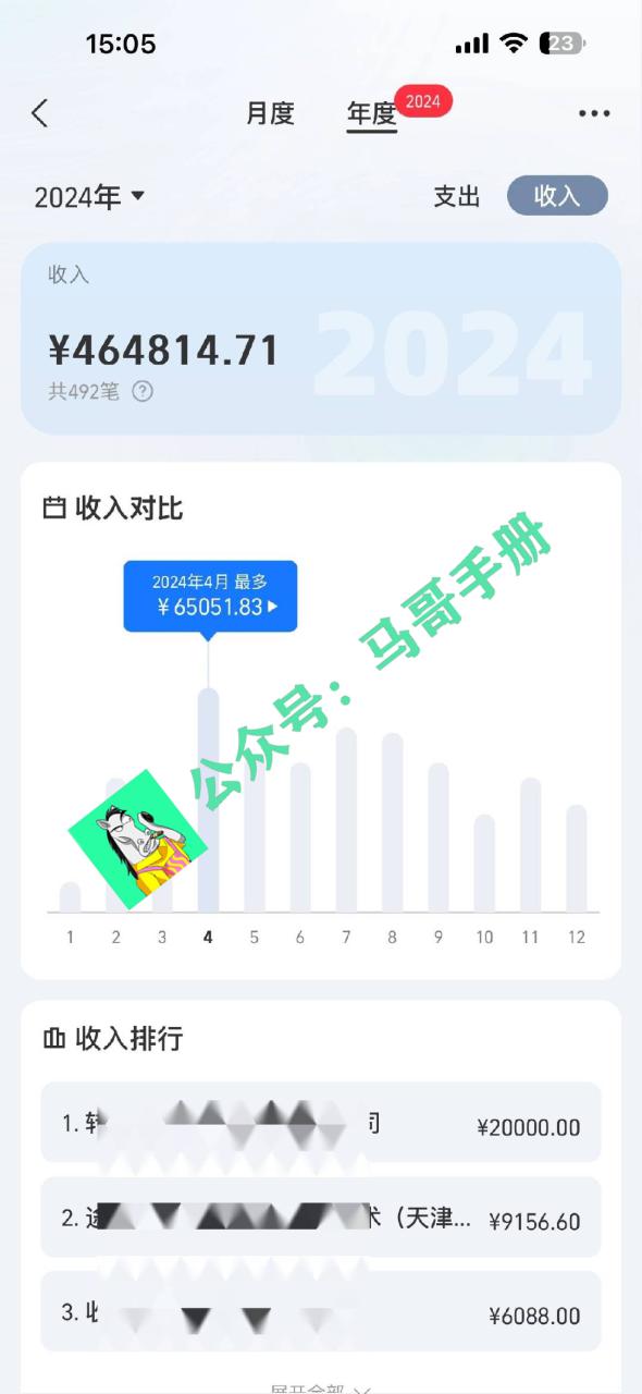 （16999期）2026年如何通过“卖项目”实现年入百万_豪客资源创业项目网-豪客资源_豪客资源库