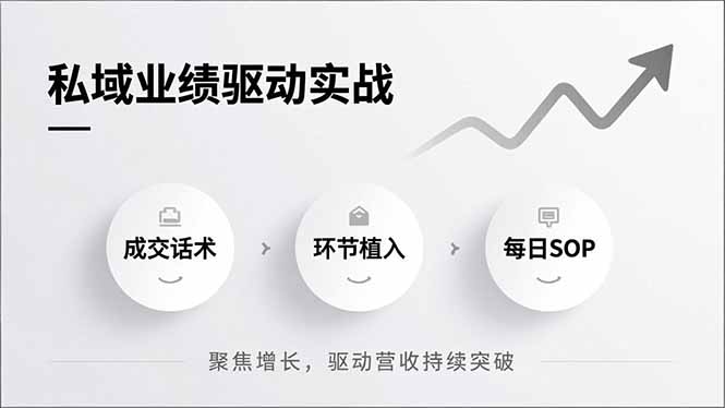 （16988期）私域业绩驱动实战，成交话术、环节植入、每日SOP，聚焦增长，驱动营收持续突破_豪客资源创业项目网-豪客资源_豪客资源库