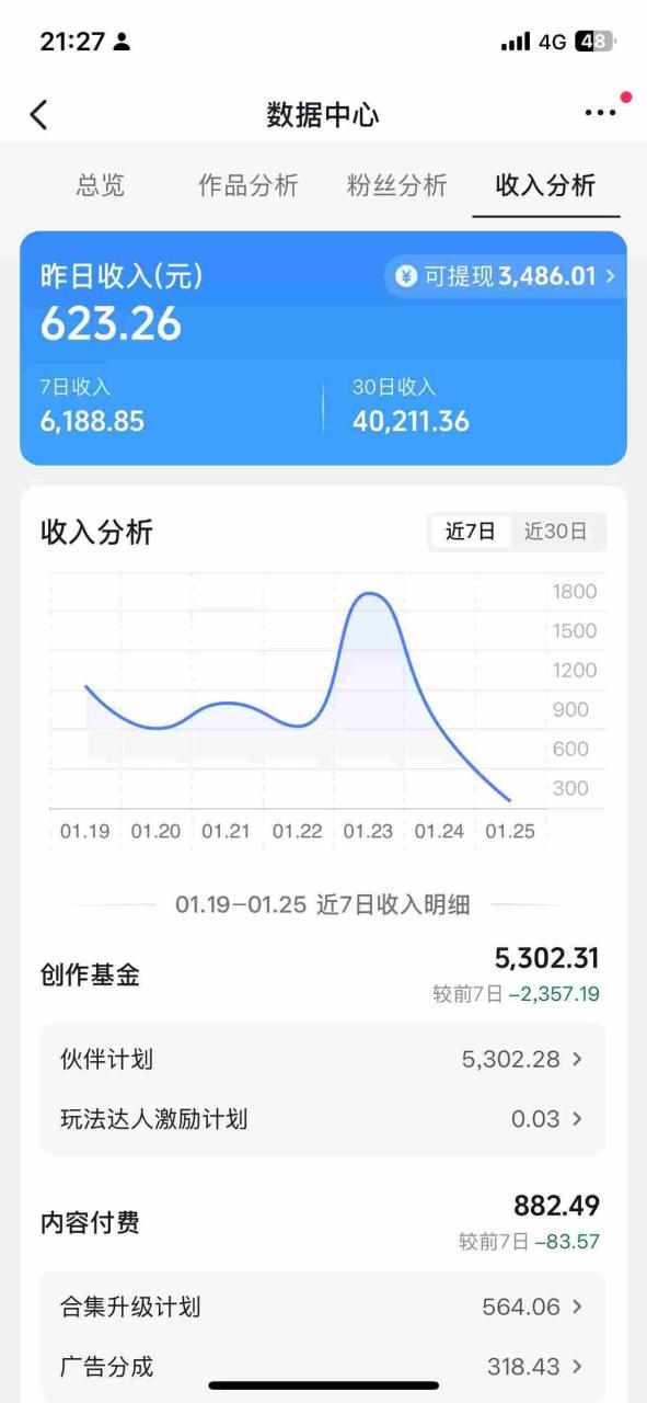 抖音某博主的AI绘画视频教学，可进伙伴计划跟精选，作品制作简单，日收益6张+——豪客资源创业项目网-豪客资源_豪客资源库