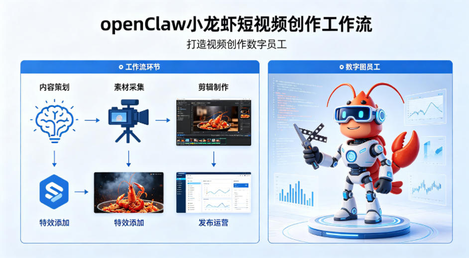 openClaw小龙虾搭建短视频创作工作流，打造视频创作数字员工——豪客资源创业项目网-豪客资源_豪客资源库
